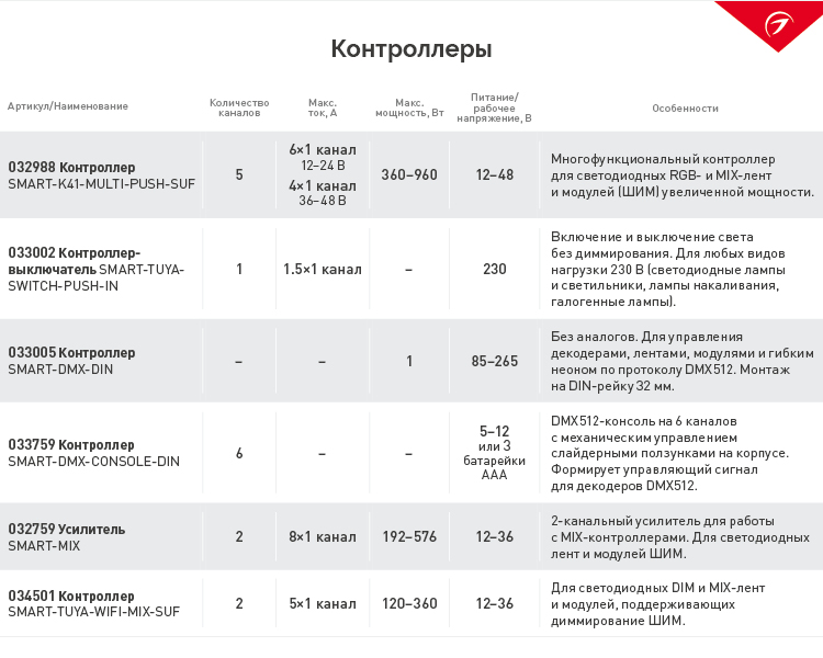 контроллеры.jpg контроллеры.jpg