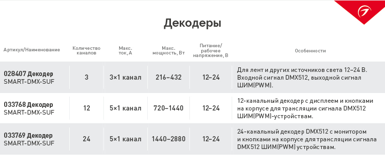 декодеры.jpg декодеры.jpg